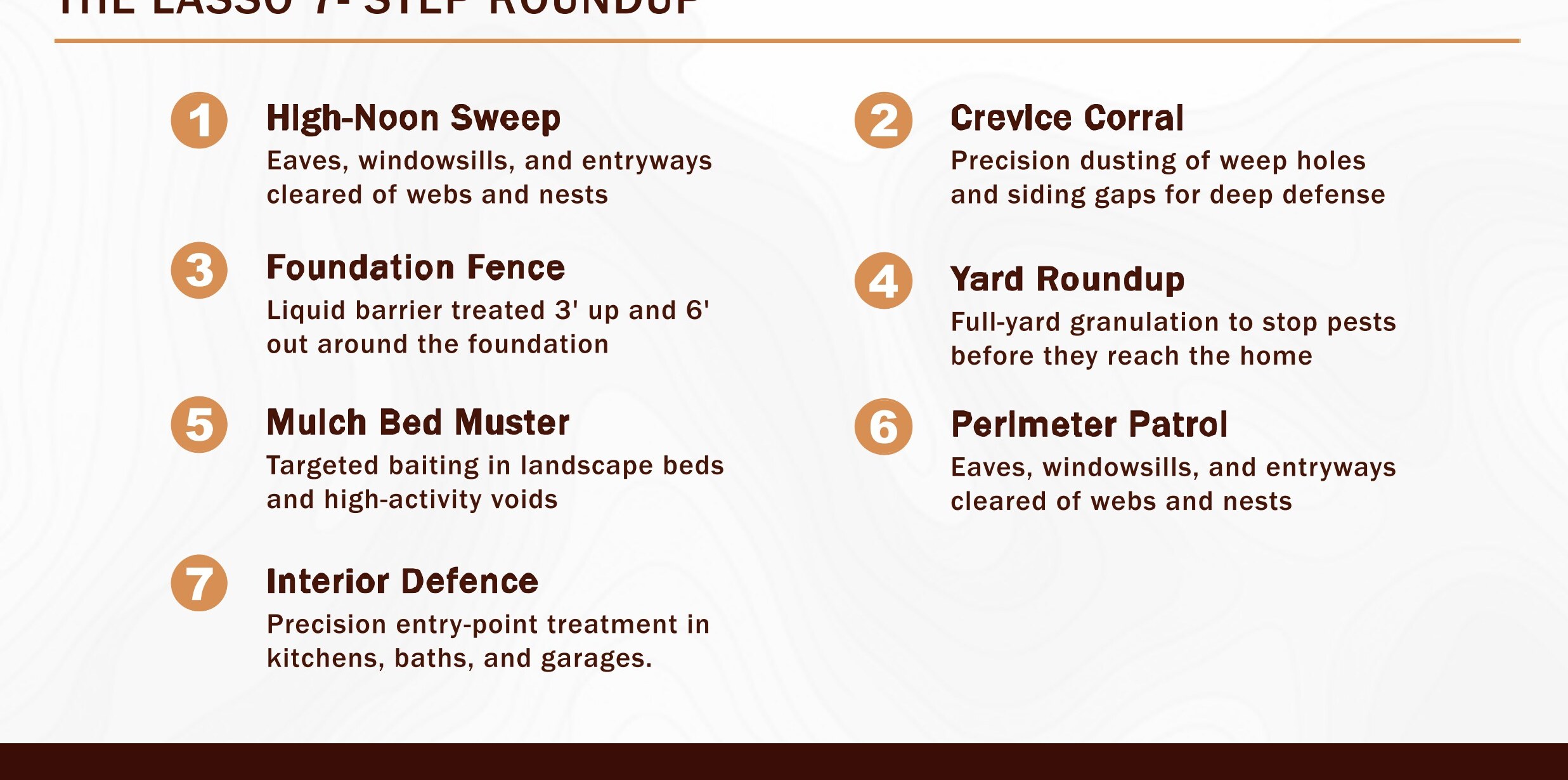 The Lasso 7-Step Roundup breakdown — High-Noon Sweep, Crevice Corral, Foundation Fence, Yard Roundup, Mulch Bed Muster, Perimeter Patrol, Interior Defense